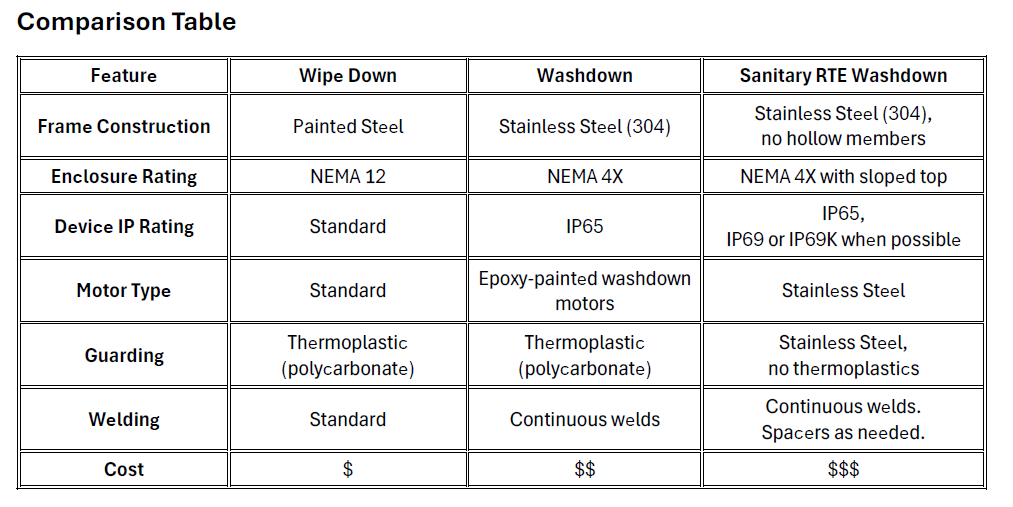 Comparison-chart